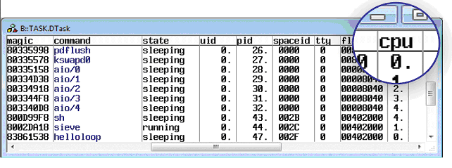 L’awareness di Linux permette di esaminare l’utilizzo delle risorse del sistema operativo, come ad esempio i task in esecuzione