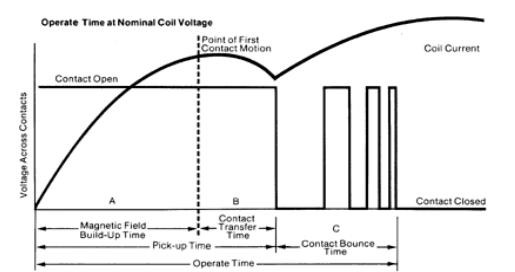 Relay_Timing_diagram