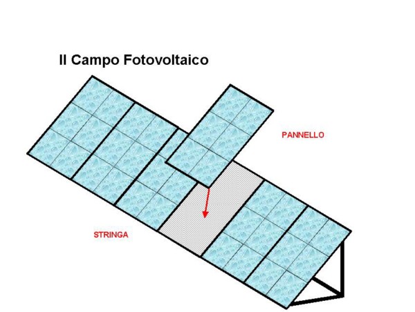Campo fotovoltaico