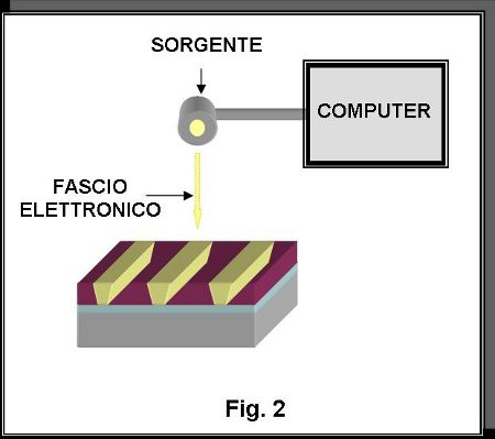tecnica litografica
