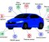 automotive